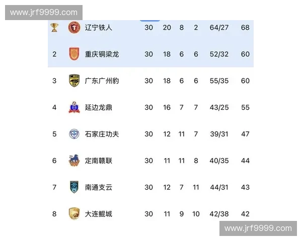 中甲足球联赛新赛季竞争格局与本土青训力量全面观察发展趋势深度解析